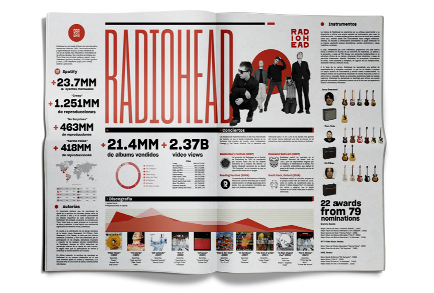 Proyecto Editorial Infografias