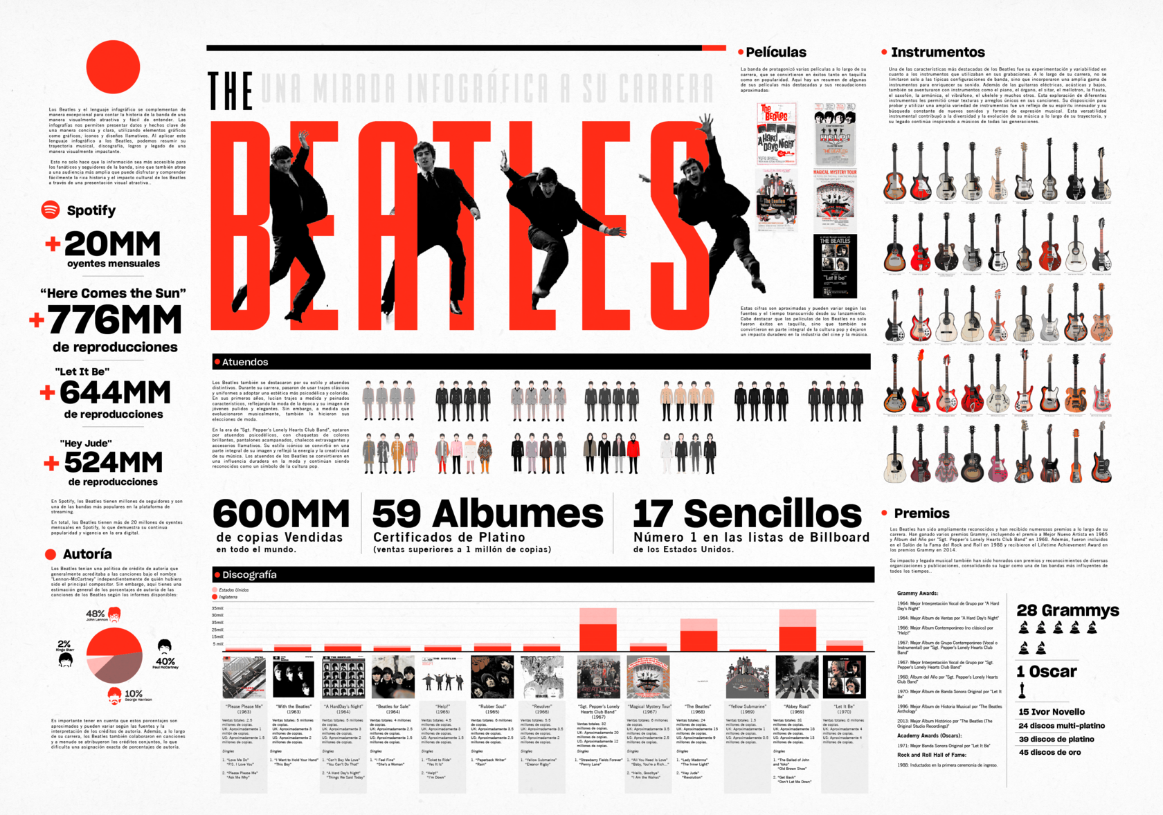 Proyecto Editorial Infografias 1