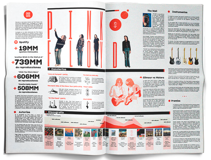 Proyecto Editorial Infografias 2