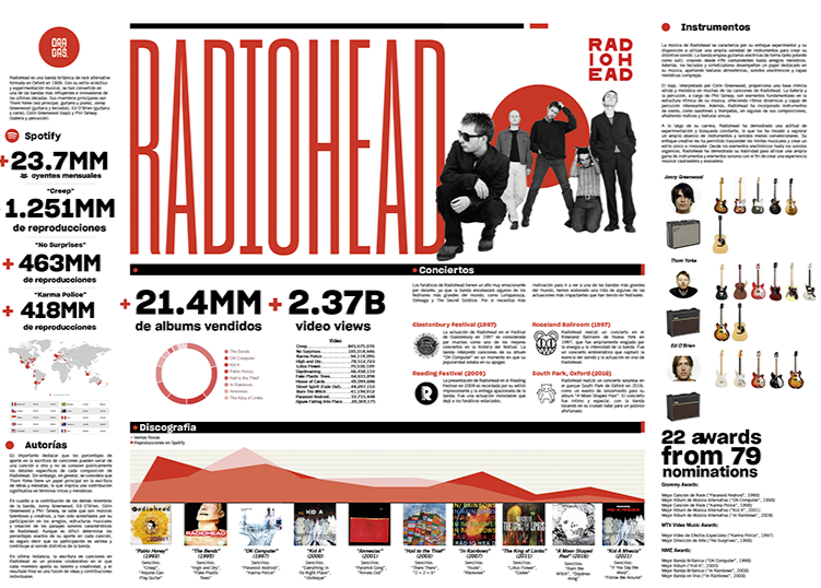 Proyecto Editorial Infografias 4
